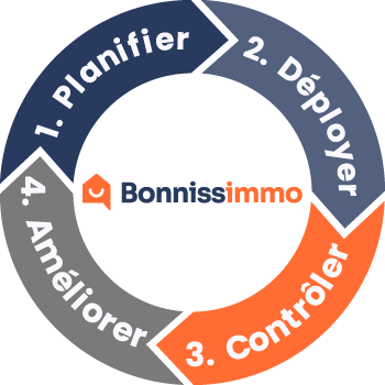 Image montrant le cercle du PDCA (Planifier, Déployer, Contrôler, Améliorer)